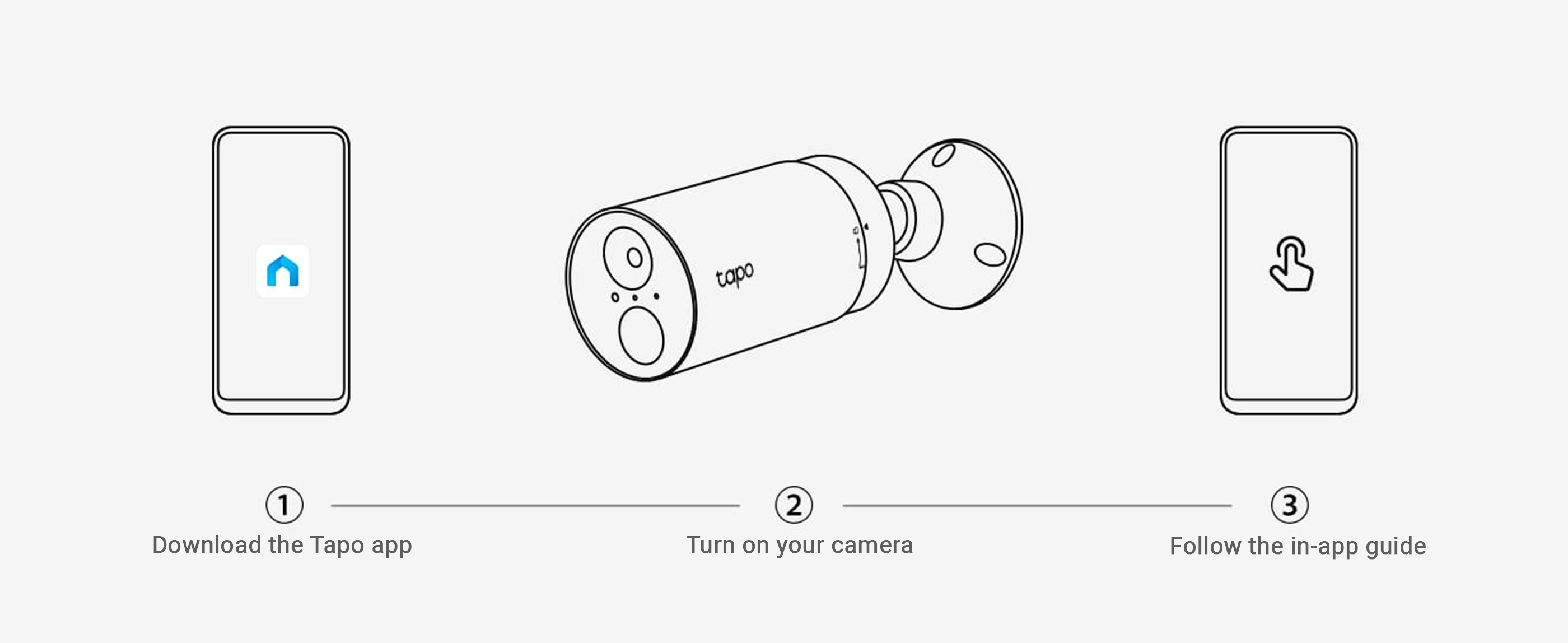 Camera connect to Mobile Application